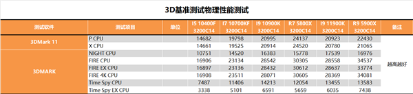14nm的终末之旅!Intel i9-11900K最深评测