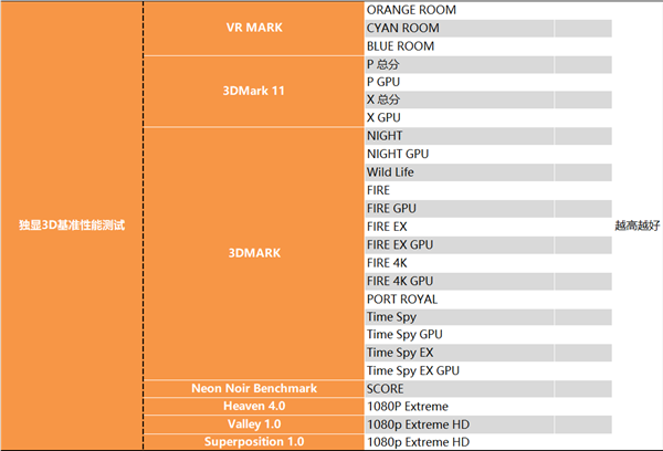 14nm的终末之旅!Intel i9-11900K最深评测