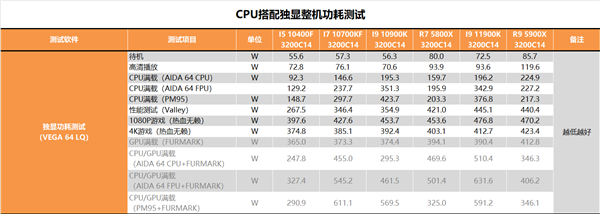 14nm的终末之旅!Intel i9-11900K最深评测