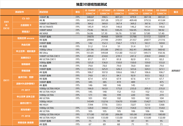 14nm的终末之旅!Intel i9-11900K最深评测