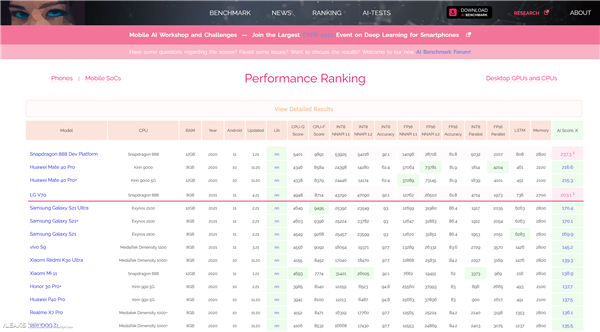 LG˳ֻҵ 콢V70888ܷ