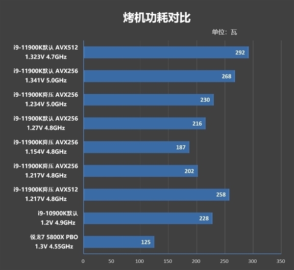 i9-11900Kڿ ܿRTX 2060Կ