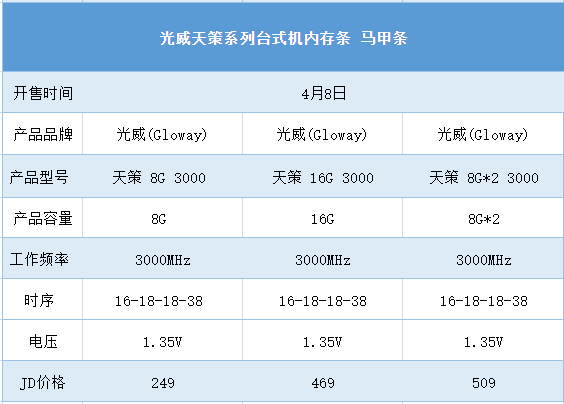 ϵDDR4̨ʽڴ淢8GB 249Ԫ