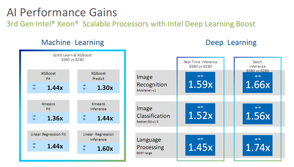 Intel 10nmǿ¡صǳ464025ѹ64