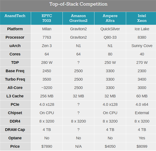 Intel 10nmǿ¡صǳ464025ѹ64