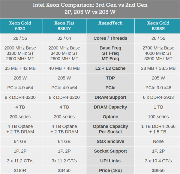 Intel 10nmǿ¡صǳ464025ѹ64