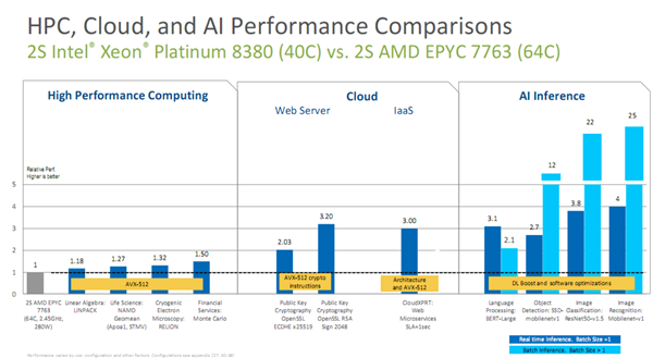 Intel 10nmǿ¡صǳ464025ѹ64