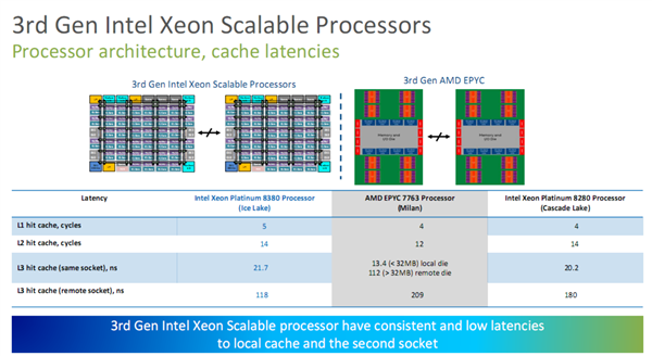 Intel 10nmǿ¡صǳ464025ѹ64