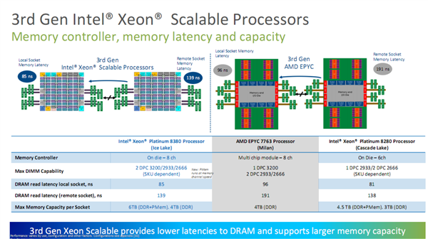 Intel 10nmǿ¡صǳ464025ѹ64