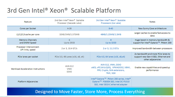 Intel 10nmǿ¡صǳ464025ѹ64