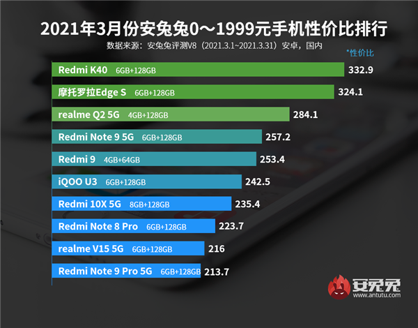 3°׿ֻԼ۱Ȱ¯1999ԪRedmi K40޵