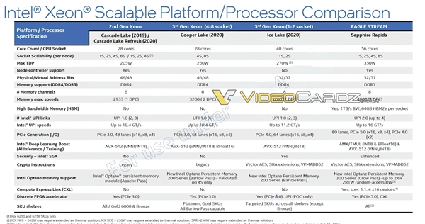 Intel´ǿʵ56ġ׷DDR5350W