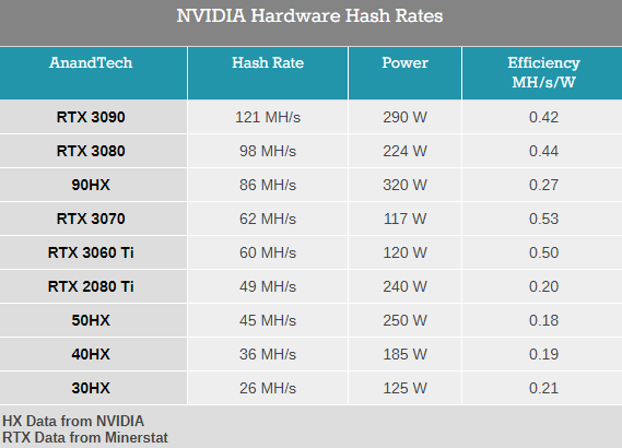 NVIDIA CMP 30HX󿨿ۼ4700ࡢܵͬ1660Ti