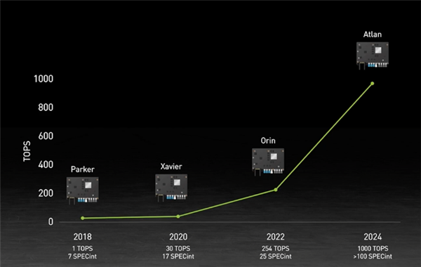 NVIDIA׿ArmCPU˿  ȡԱ֮ĸ