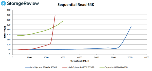 Intel P5800XӲʵ⣺ǿ