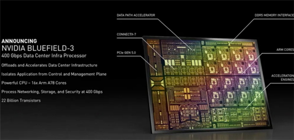 NVIDIA׿ArmCPU˿  ȡԱ֮ĸ