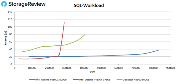 Intel P5800XӲʵ⣺ǿ