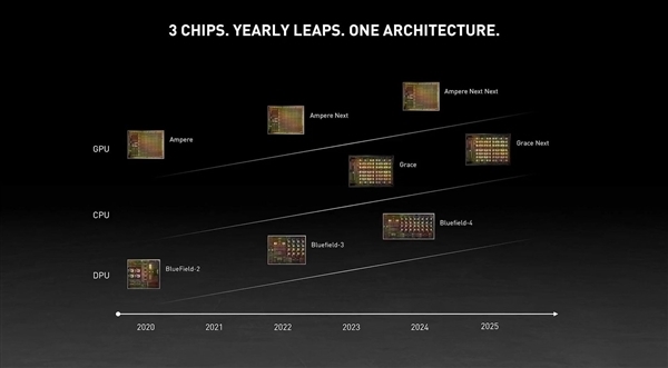 NVIDIA׿ArmCPU˿  ȡԱ֮ĸ