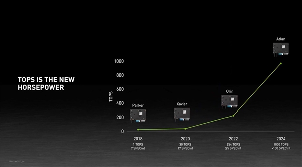 NVIDIAȫԶʻƽ̨´CPU´GPU