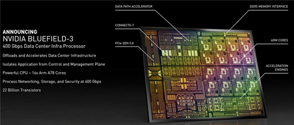 NVIDIABlueField3400Gbps֧PCIe 5.0