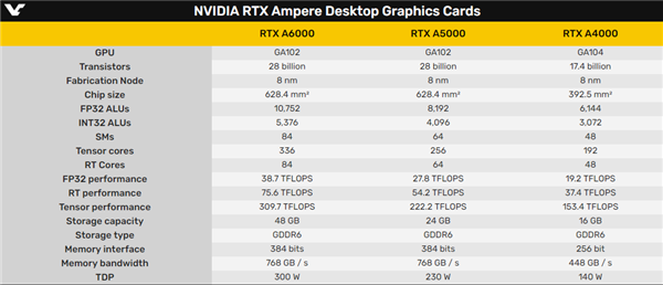 NVIDIA6RTXרҵԿܹͼιվר