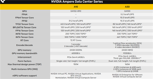 542ھܣNVIDIA A100£24GB HBM2Դ