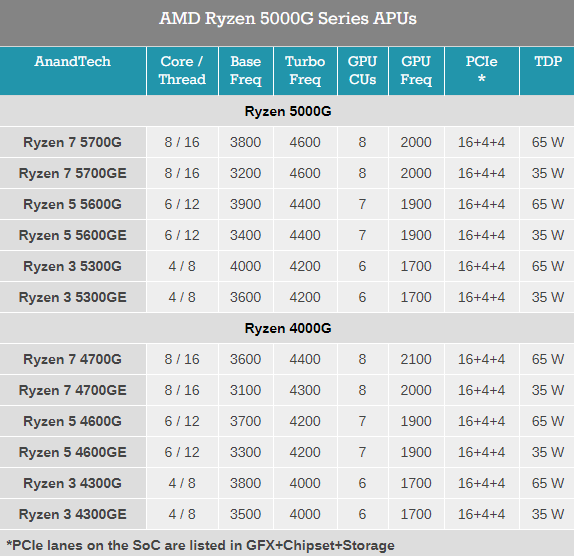 Zen3ܹ5000G APUʽڿ