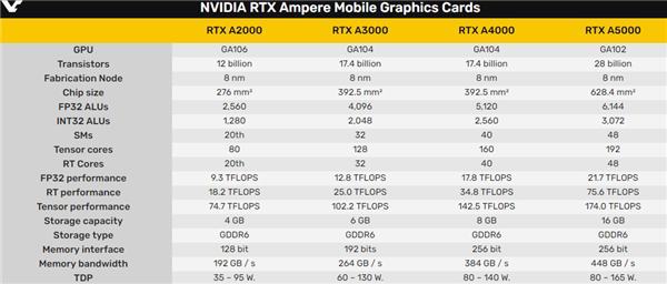 NVIDIA6RTXרҵԿܹͼιվר