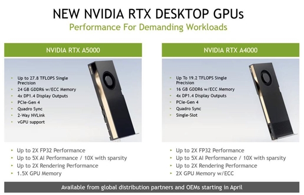 NVIDIA6RTXרҵԿܹͼιվר