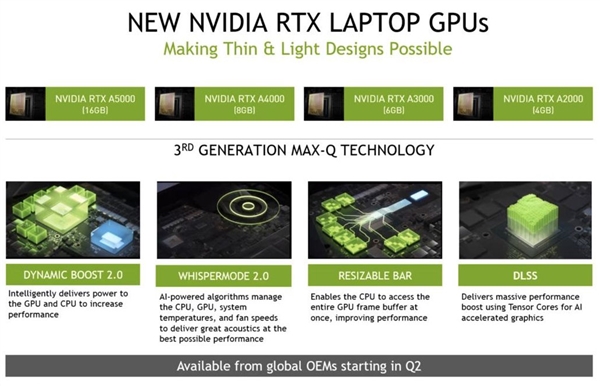 NVIDIA6RTXרҵԿܹͼιվר