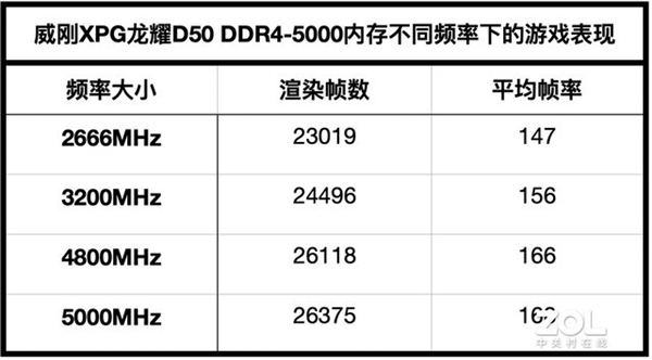 5000MHzܹ XPGҫD50 Xtremeڴ