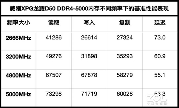 5000MHzܹ XPGҫD50 Xtremeڴ