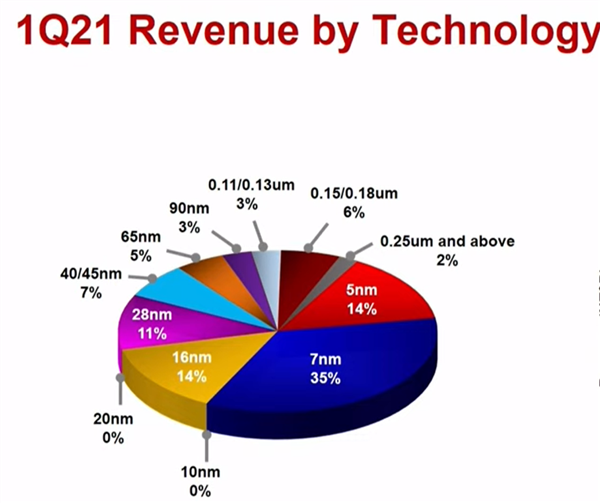 ̨Q1ͬ19% ޲ʱ֧300Ԫ