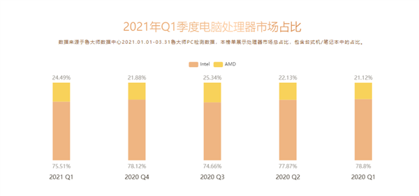 ³ʦһPCУAMDռǰ 3990Xж