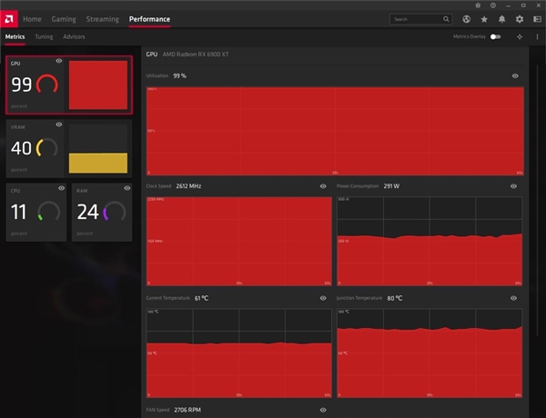 ģѸRX 6900 XTħռ桢Ƶ11