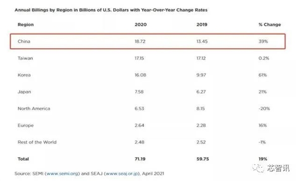 ����ȫ�����DUV/EUV��̻���EDA���������⵲��ס�й�