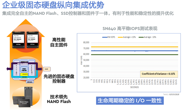IPFS�������δ������������չʾ�Ĳ�ܹ�����������