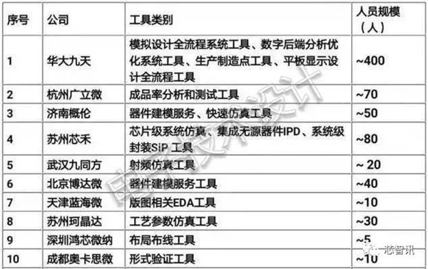 ����ȫ�����DUV/EUV��̻���EDA���������⵲��ס�й�