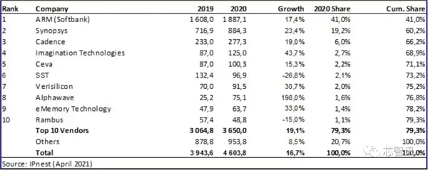 ����ȫ�����DUV/EUV��̻���EDA���������⵲��ס�й�