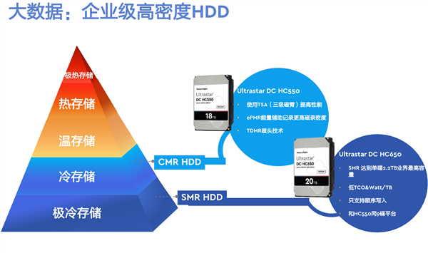 IPFS�������δ������������չʾ�Ĳ�ܹ�����������