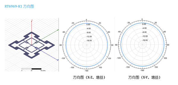 �����롢��ά��֮�� ����ͻ�Ƶ�����ʶ������ȫ������
