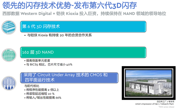 IPFS�������δ������������չʾ�Ĳ�ܹ�����������