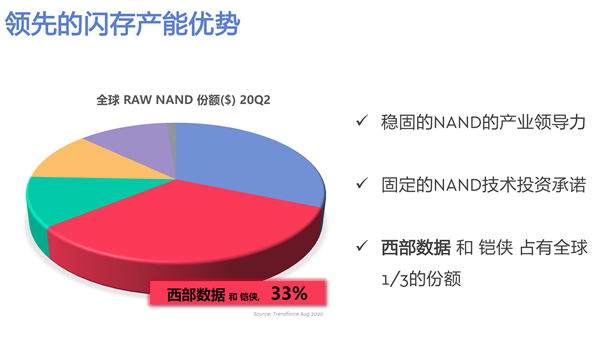 IPFS�������δ������������չʾ�Ĳ�ܹ�����������