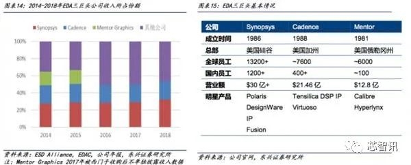 ����ȫ�����DUV/EUV��̻���EDA���������⵲��ס�й�