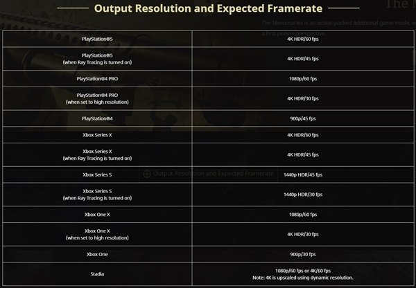 RE8���濪ʼԤ��