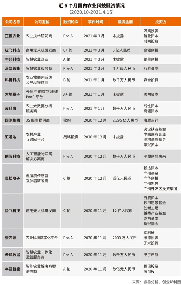 超20亿融资 敲醒了这个沉默已久的万亿风口 阿里、华为已杀入