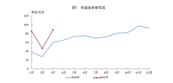 2021��һ���ȿ������¯��ͬ�ȱ���75.0%