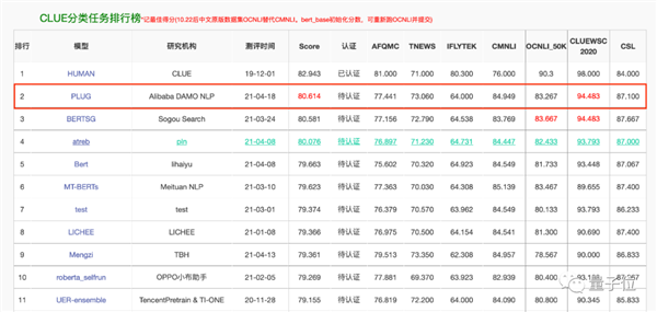 128GPUճİGPT-3 ķ粻ǿ׶԰ĳ