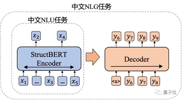 128GPUճİGPT-3 ķ粻ǿ׶԰ĳ