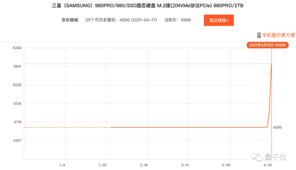 Ӳ̸漱û뵽󹤿ʼӲڱ ̿漸һɨ